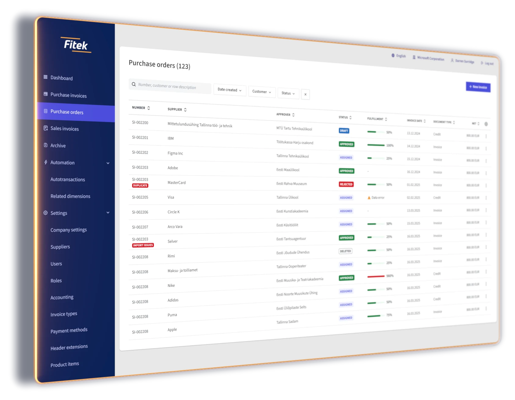 Fitek-platformscherm: overzicht van het platform